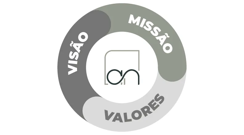 Visão, Missão e Valores